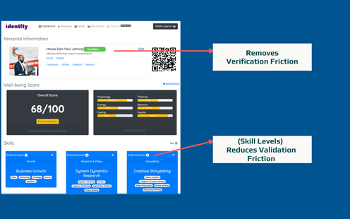 verification and validation frictions