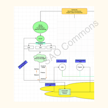 SAOcommons - Growth System.png